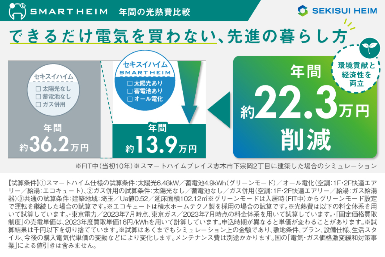 スマートハイムプレイス志木市下宗岡2丁目