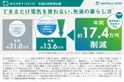 スマートハイムプレイス五井