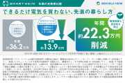 スマートハイムプレイス志木市下宗岡2丁目