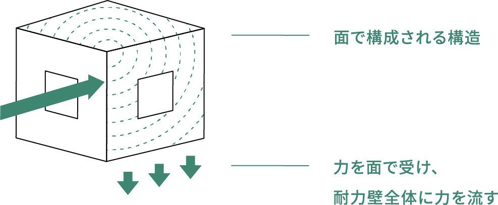 アルティメイトモノコック構造との図